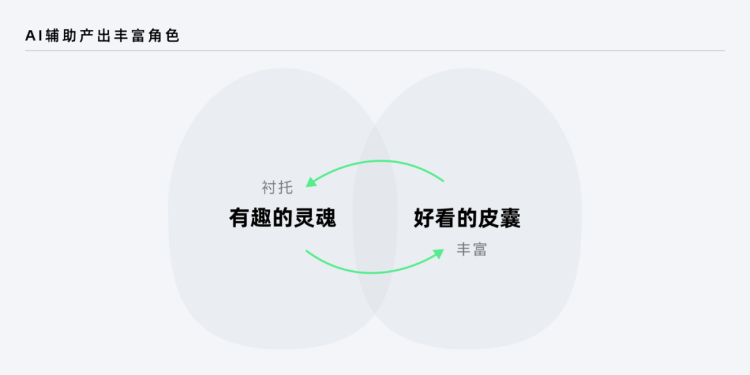 万话APP｜探寻AI情感化互动的设计价值  第2张