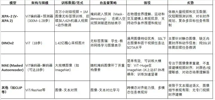 视频世界模型JEPA‑2与Meta AI的具身智能系统  第1张