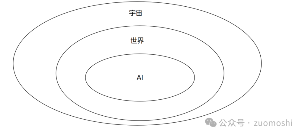 AI，一场科技界“卖拐”  第1张