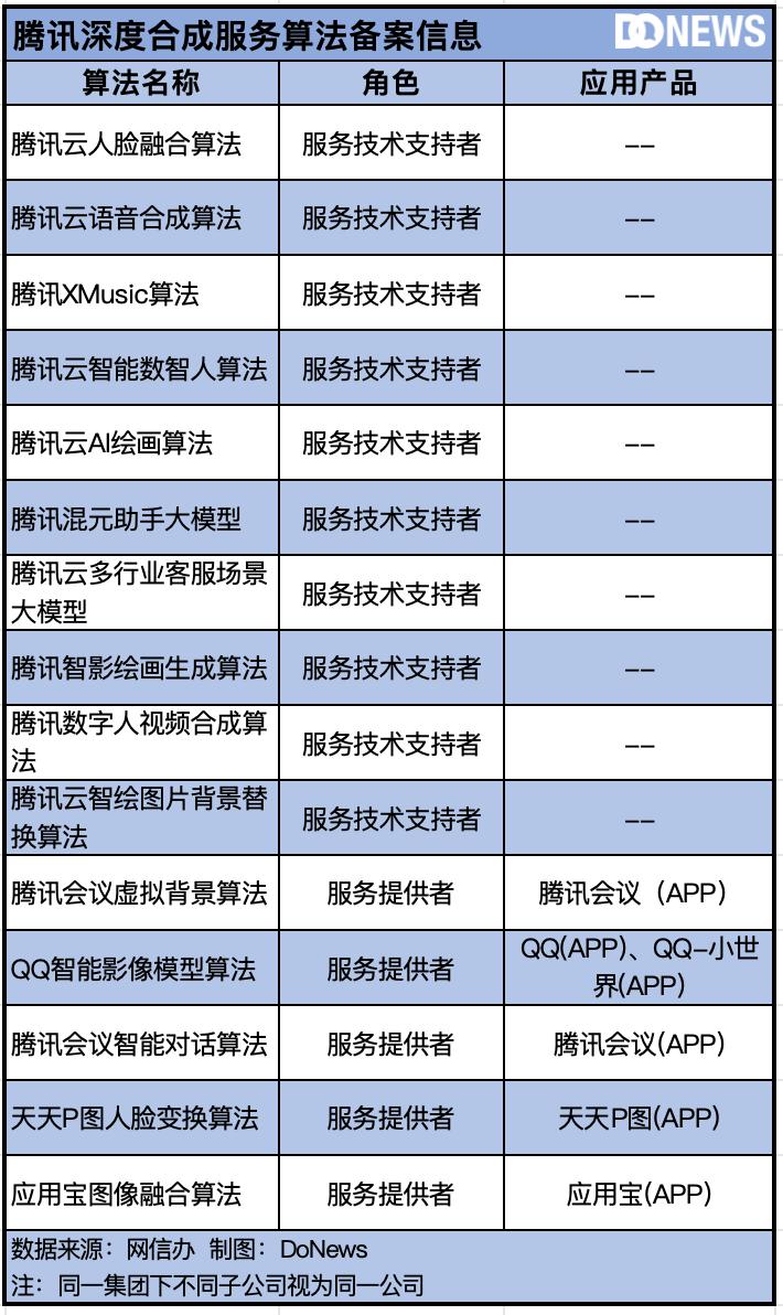 中国生成式AI的“物种大爆炸”  第6张