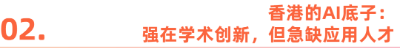 香港的AI野心  第4张
