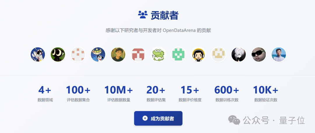 告别“炼丹玄学”：上海AI实验室推出首个大模型数据竞技场OpenDataArena  第2张