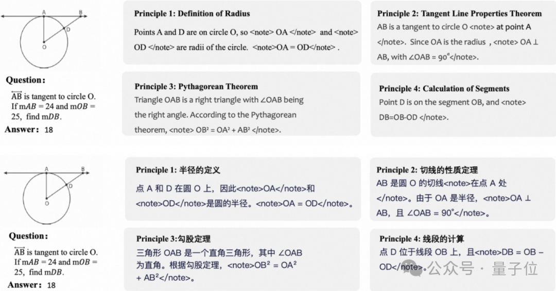 Gemini-2.0夺冠！全球首个几何推理专项评测出炉，淘天集团出品  第3张
