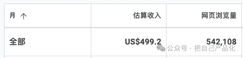 利用 AI 给自己做个网站给养老吧，“躺”着把钱挣  第1张