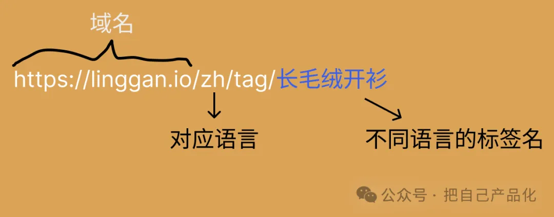利用 AI 给自己做个网站给养老吧，“躺”着把钱挣  第5张
