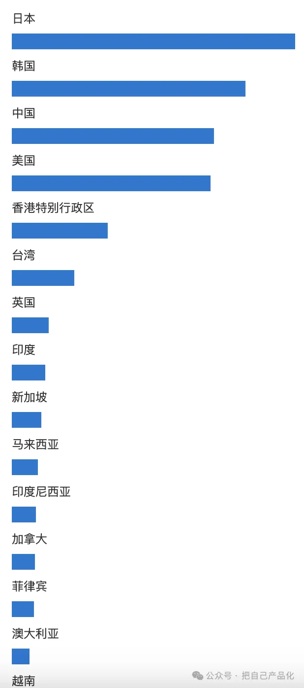 利用 AI 给自己做个网站给养老吧，“躺”着把钱挣  第13张