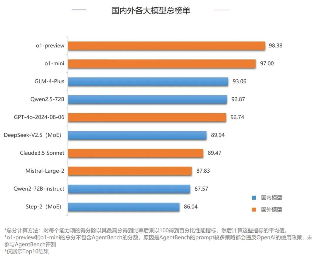 今天不止是A股疯，这家国产大模型也疯了！AI人：1亿小目标已实现  第2张