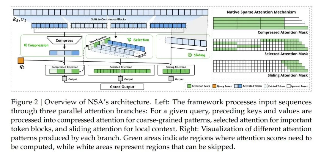 刚刚，DeepSeek梁文锋NSA论文、北大杨耀东团队摘得ACL 2025最佳论文  第10张