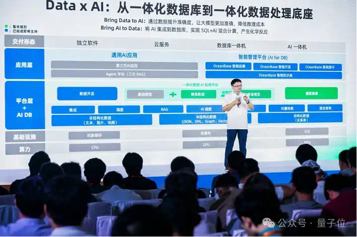OceanBase全面拥抱AI！首发PowerRAG产品，CTO杨传辉详解AI战略  第4张