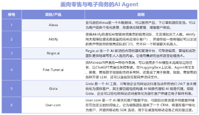 AI Agent行业应用大盘点，十大领域30个产品助你深度认知AI智能体  第4张