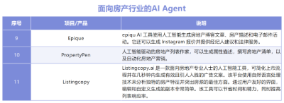 AI Agent行业应用大盘点，十大领域30个产品助你深度认知AI智能体  第9张