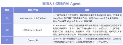 AI Agent行业应用大盘点，十大领域30个产品助你深度认知AI智能体  第16张