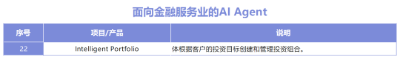 AI Agent行业应用大盘点，十大领域30个产品助你深度认知AI智能体  第19张