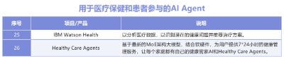 AI Agent行业应用大盘点，十大领域30个产品助你深度认知AI智能体  第27张
