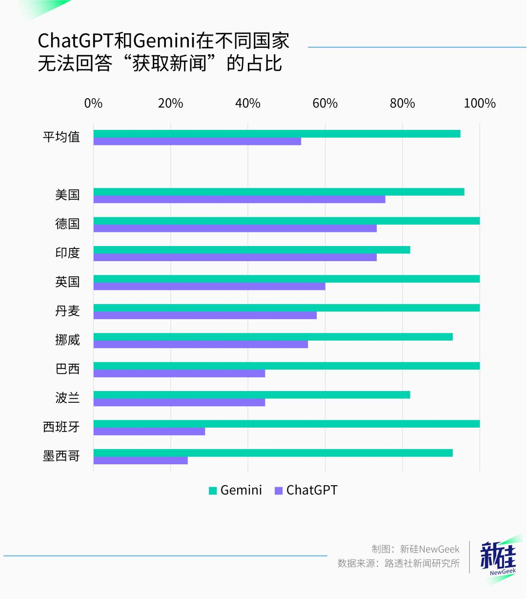 为什么所有国产大模型都不能分析微博热搜？  第2张