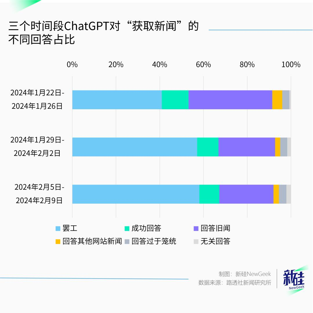 为什么所有国产大模型都不能分析微博热搜？  第5张