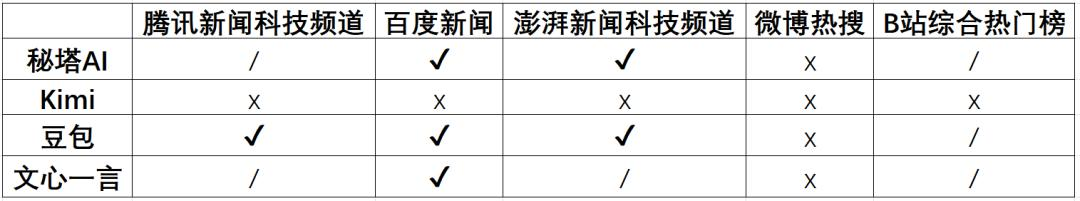 为什么所有国产大模型都不能分析微博热搜？  第6张