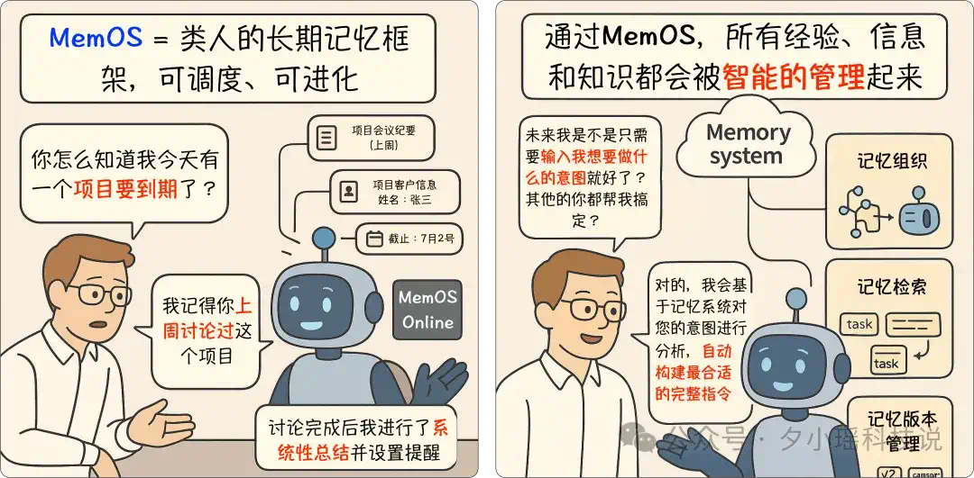 Prompt、Context、Memory：一组漫画带你了解大模型交互的三段技术演进  第4张