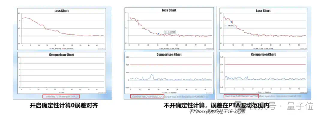 Day0迁移、一键部署，华为开源的昇思MindSpore成为大模型开发的“万能钥匙”  第5张