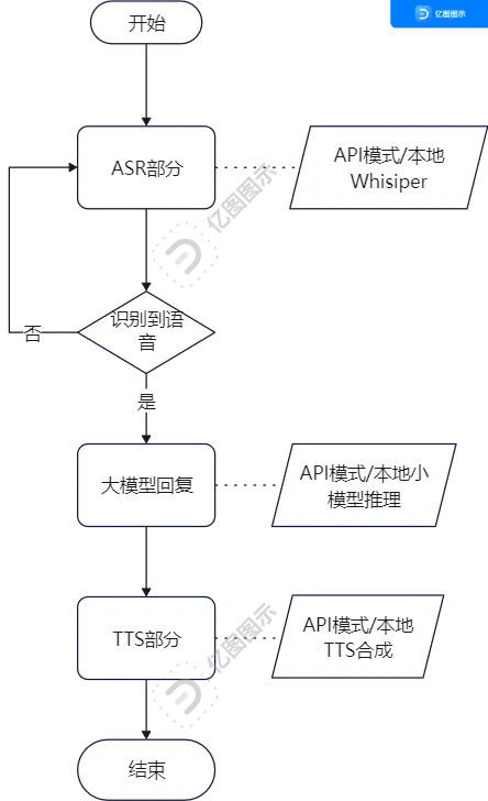 “AI赋能硬件：亲手打造孩子专属的智能玩具”  第4张