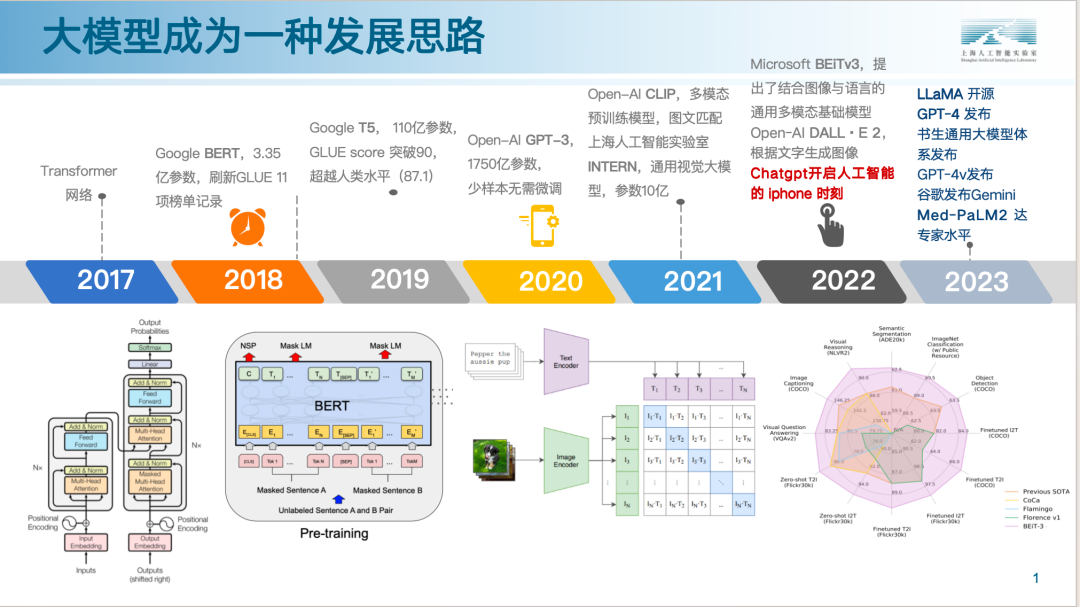 王延峰：迫切需要重新审视我国大模型科研组织模式  第3张