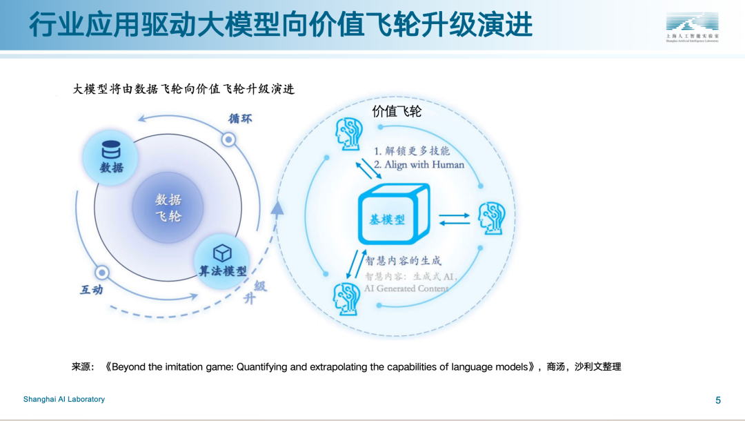 王延峰：迫切需要重新审视我国大模型科研组织模式  第5张