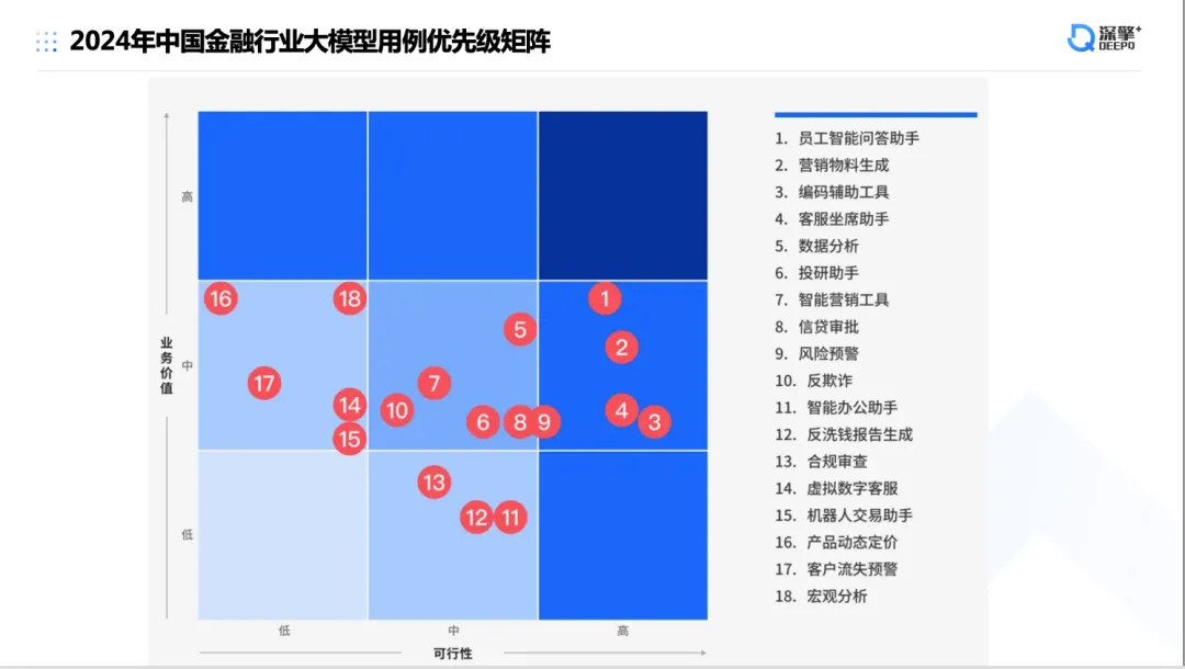 AI金融创新实践｜上海「Open Day」圆满落幕  第2张