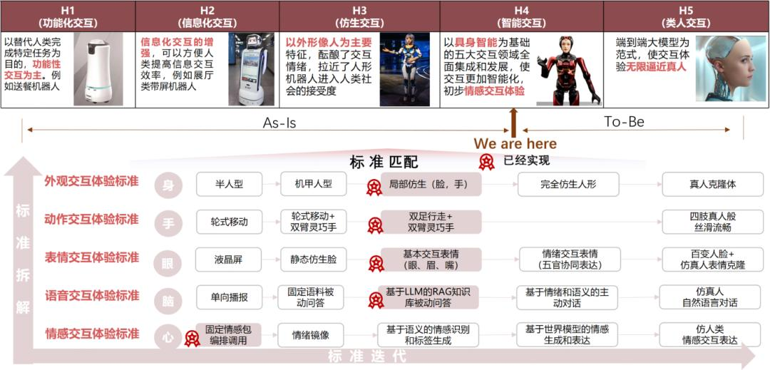 人形机器人1：1复刻真人：技术执念、场景刚需，还是资本故事？——具身之路03期  第2张