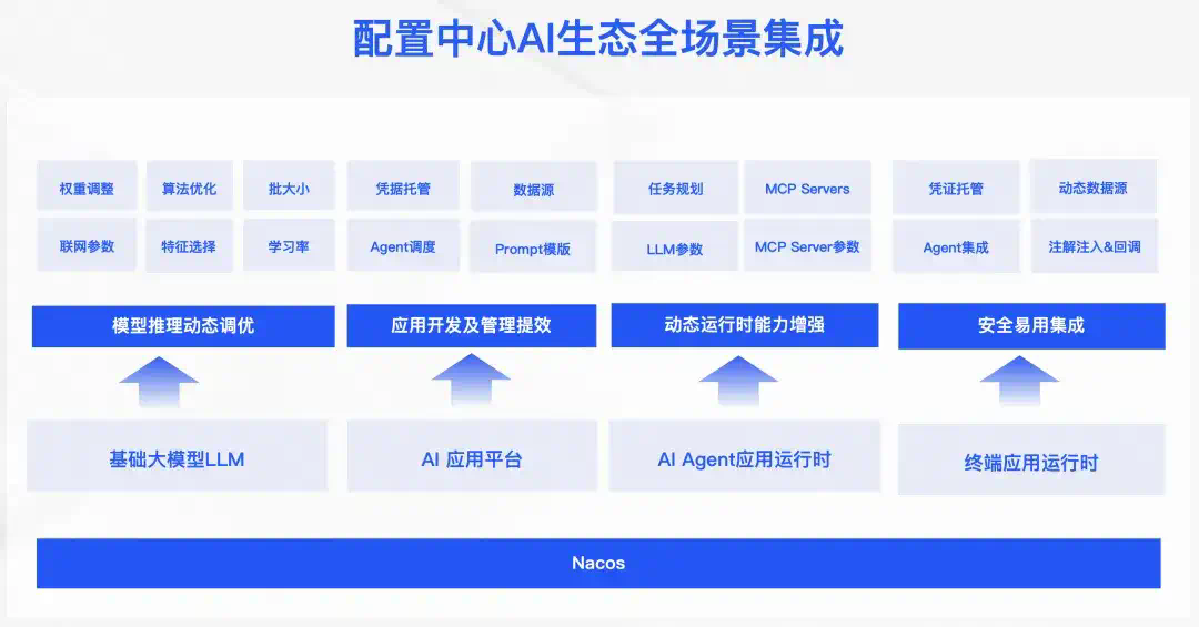 如何0代码将存量 API 适配 MCP 协议？  第18张