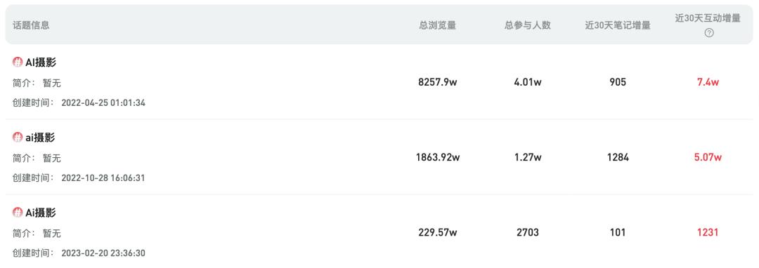 AI开店一年“火出”10万家，真香还是真难？  第9张