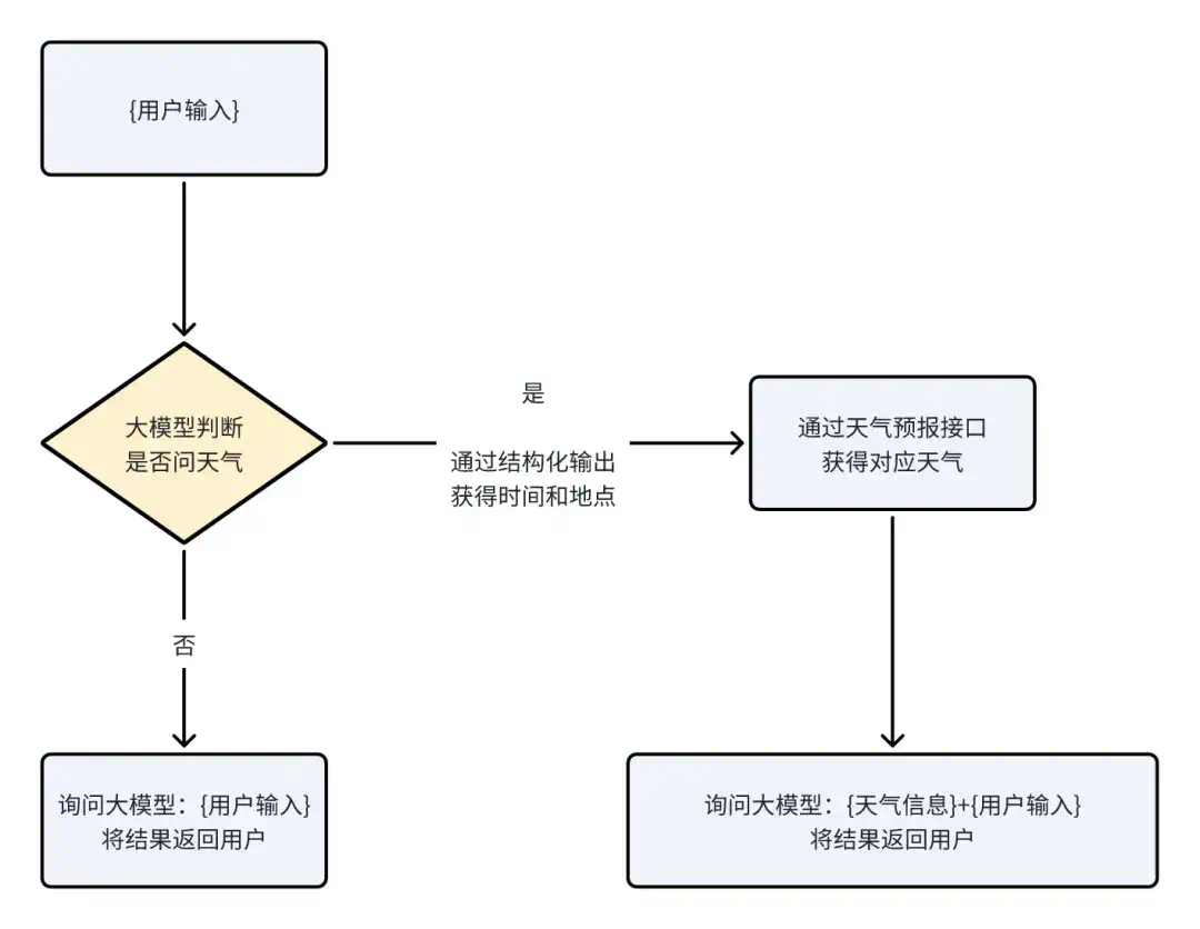 世界的物理接口  第5张