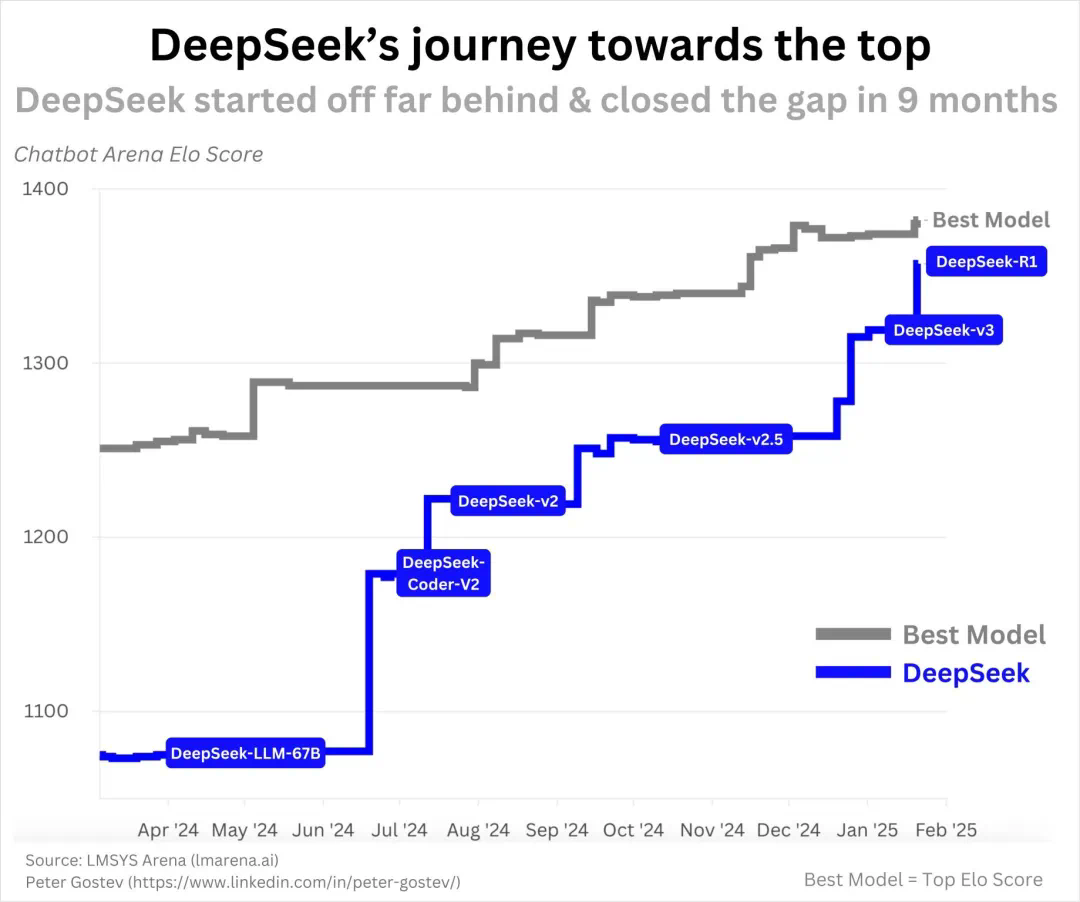 进击的DeepSeek，一夜之间登陆Microsoft Azure、Cursor、Amazon Bedrock  第6张