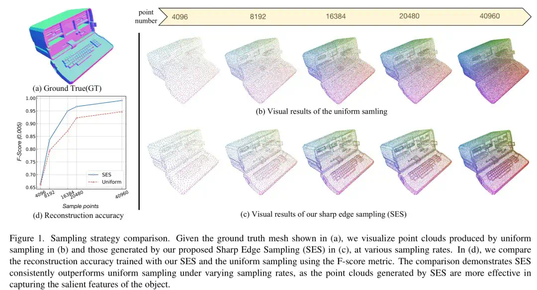 CVPR 2025满分论文：开源三维生成框架Craftsman3D&amp;Dora革新三维资产生成与编辑  第3张