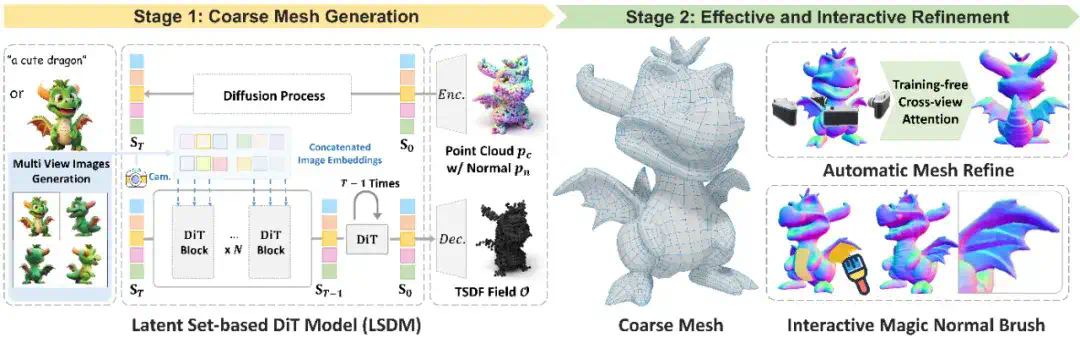 CVPR 2025满分论文：开源三维生成框架Craftsman3D&amp;Dora革新三维资产生成与编辑  第10张
