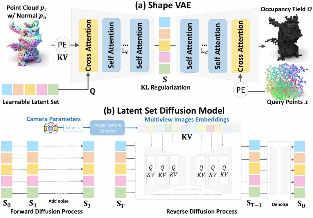 CVPR 2025满分论文：开源三维生成框架Craftsman3D&amp;Dora革新三维资产生成与编辑  第11张