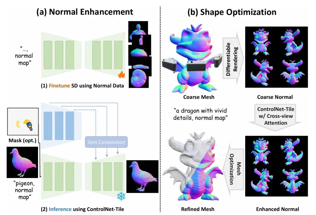 CVPR 2025满分论文：开源三维生成框架Craftsman3D&amp;Dora革新三维资产生成与编辑  第12张
