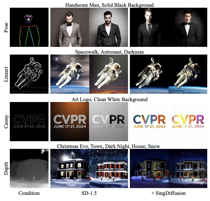 CVPR 2024｜生成不了光线极强的图片？微信视觉团队有效解决扩散模型奇点问题  第25张