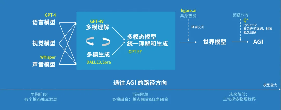 上来就是万亿模型，要单挑大厂的阶跃星辰就是中国版Inflection AI  第6张