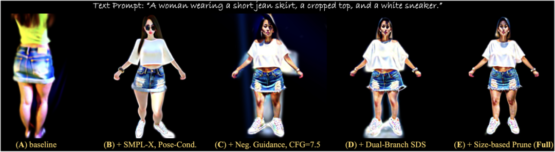 HumanGaussian开源：基于Gaussian Splatting，高质量 3D 人体生成新框架  第8张