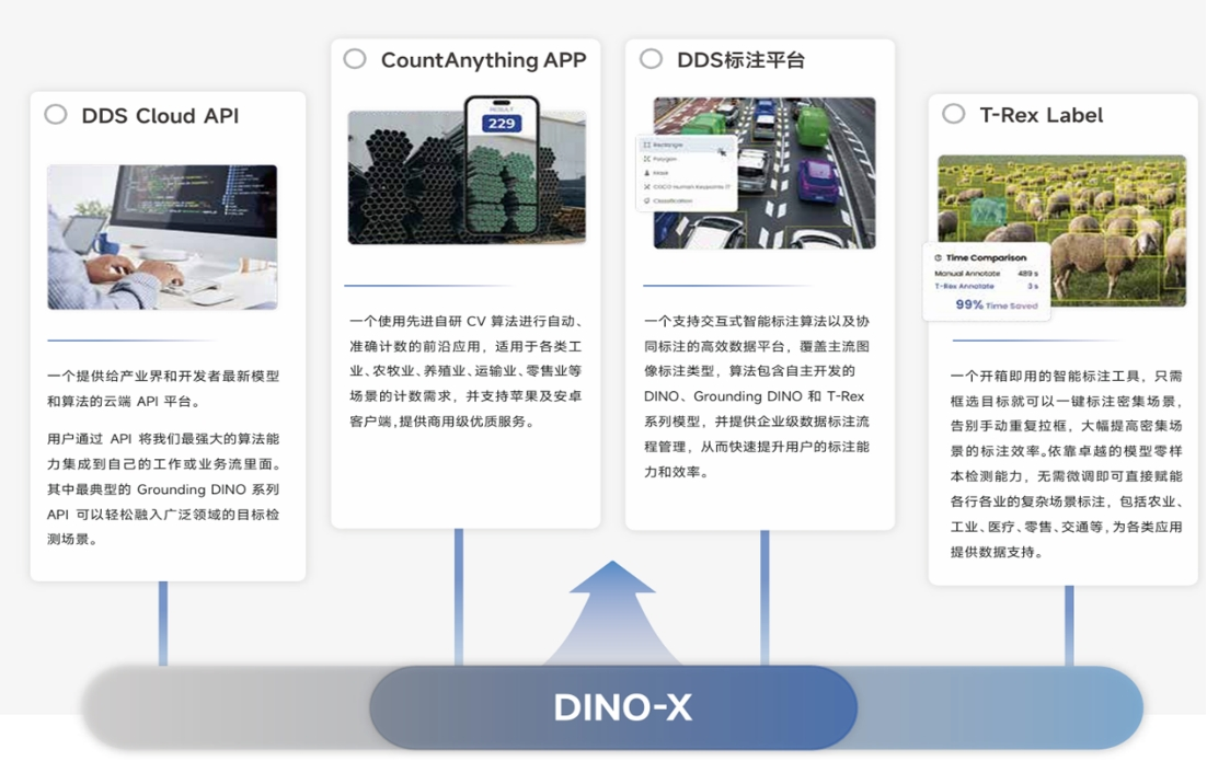沈向洋，发了一个可以识别万物的大模型  第2张