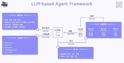 千亿美元AI Agent赛道，如何重构知识工作？  第3张