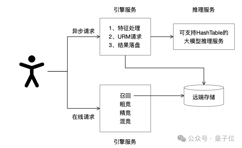 当购物用上大模型！阿里妈妈首发世界知识大模型，破解两大推荐难题  第21张