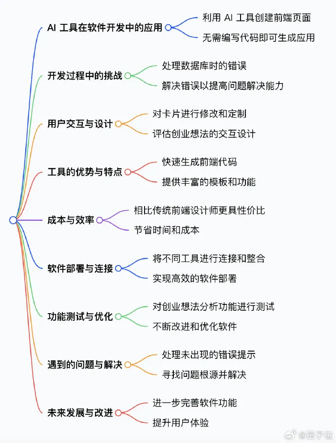 新AI编程工具爆火：手机2分钟创建一个APP  第15张