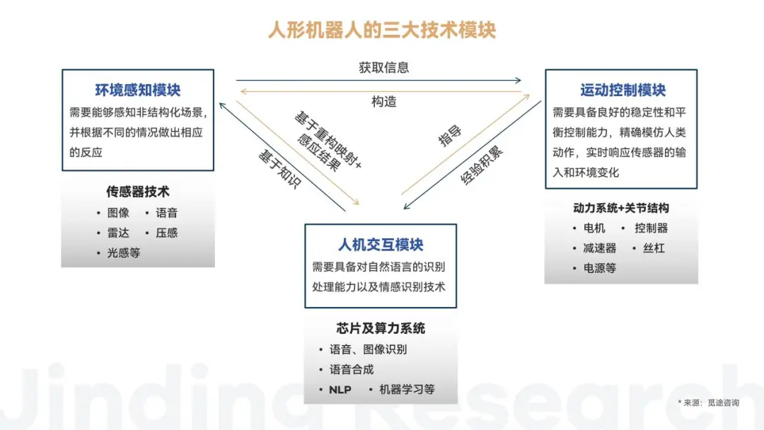 万字解读人形机器人：AI落地物理世界的最佳载体  第3张