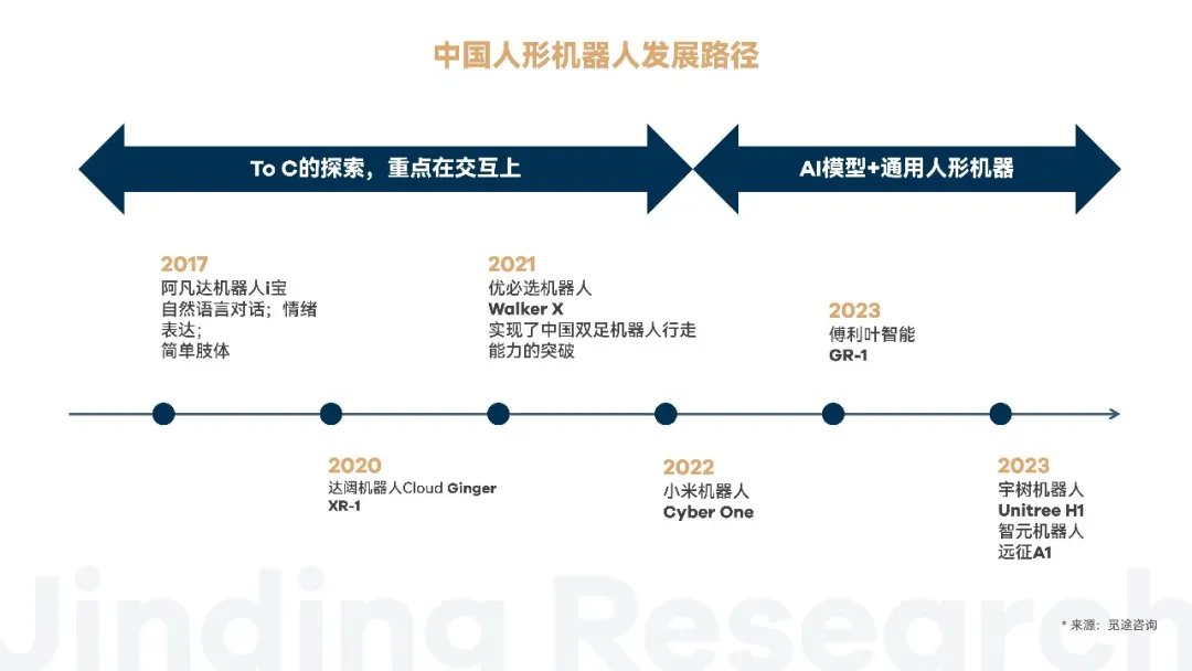 万字解读人形机器人：AI落地物理世界的最佳载体  第5张