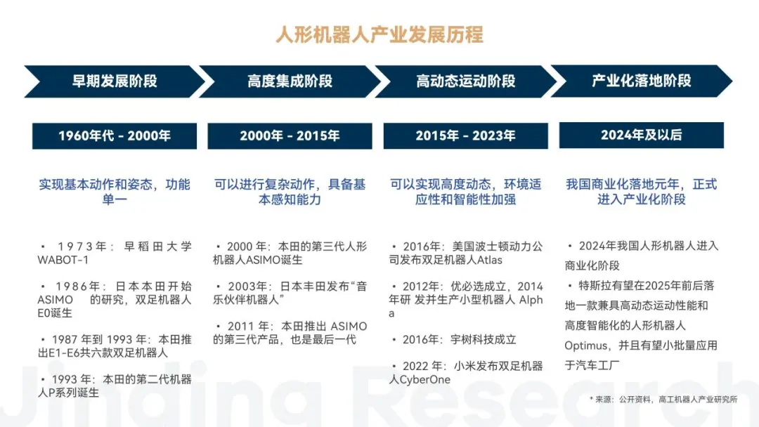 万字解读人形机器人：AI落地物理世界的最佳载体  第4张