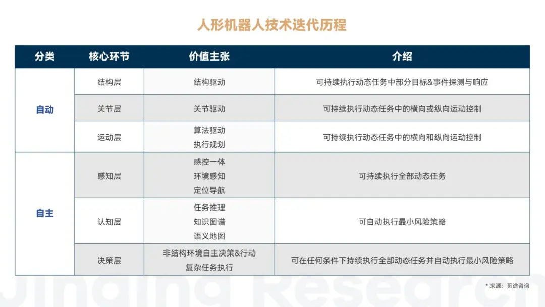 万字解读人形机器人：AI落地物理世界的最佳载体  第6张