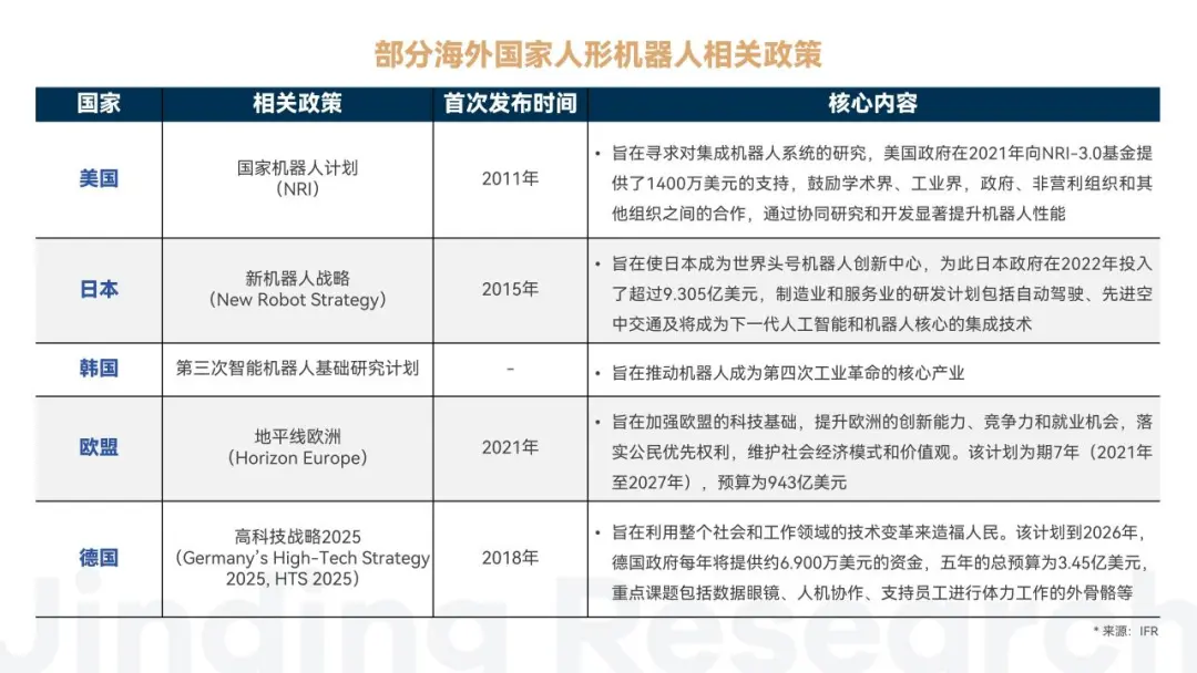 万字解读人形机器人：AI落地物理世界的最佳载体  第7张