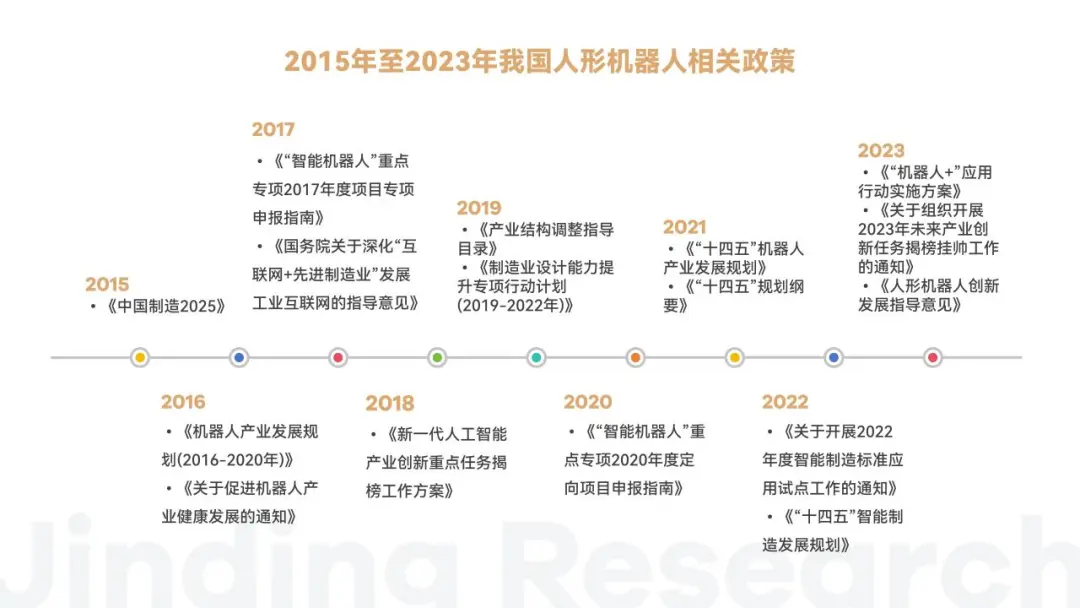 万字解读人形机器人：AI落地物理世界的最佳载体  第8张