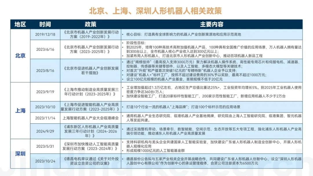 万字解读人形机器人：AI落地物理世界的最佳载体  第9张